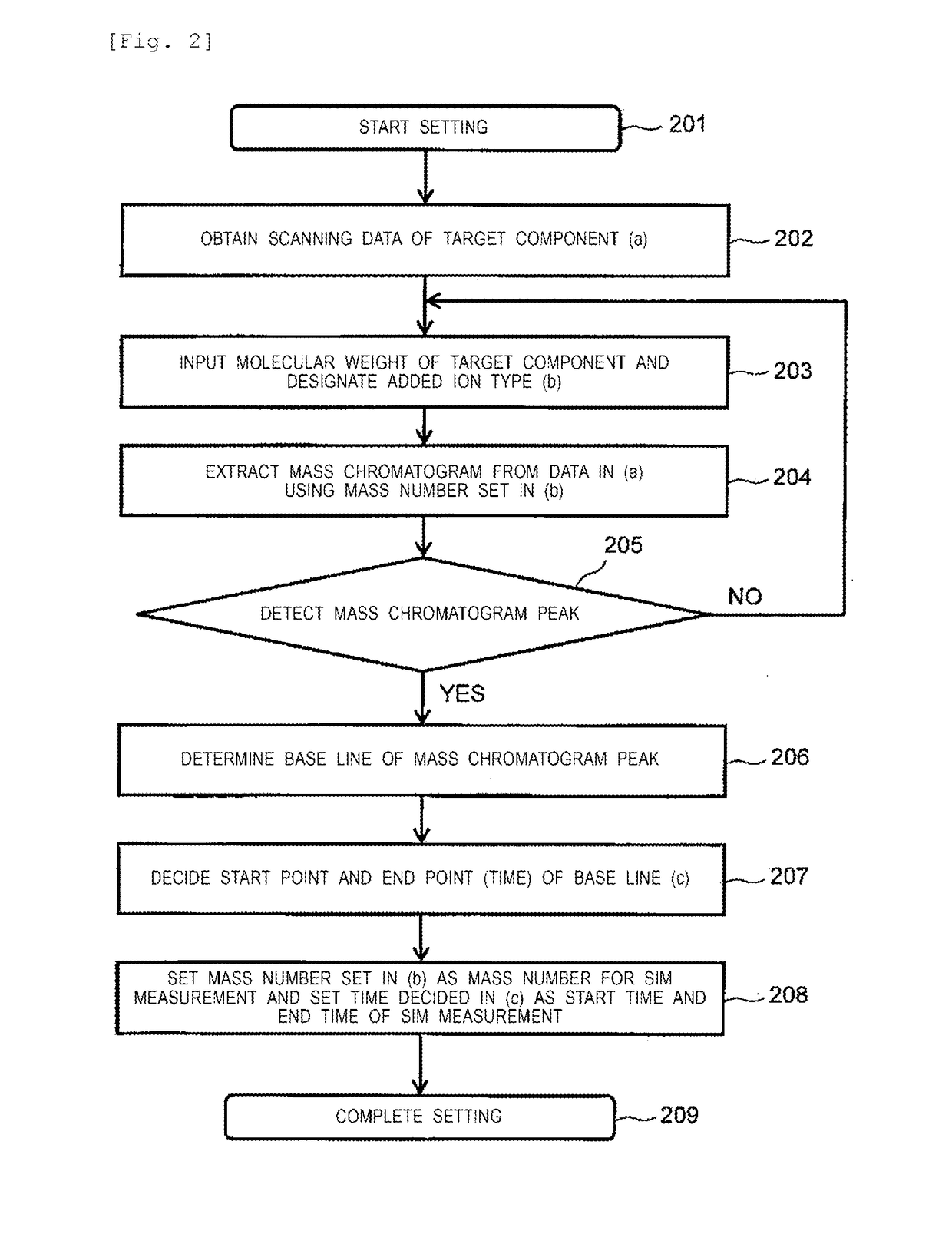 Chromatograph mass spectrometer and control method therefor