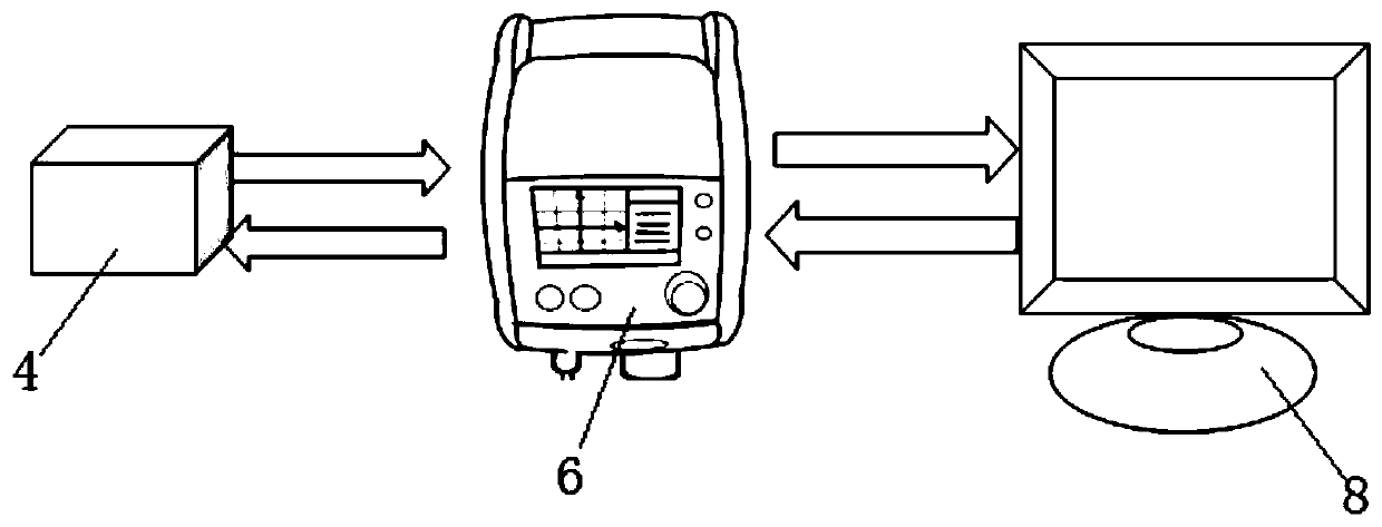 a co  <sub>2</sub> Remote management non-invasive ventilator with monitoring function and its working method