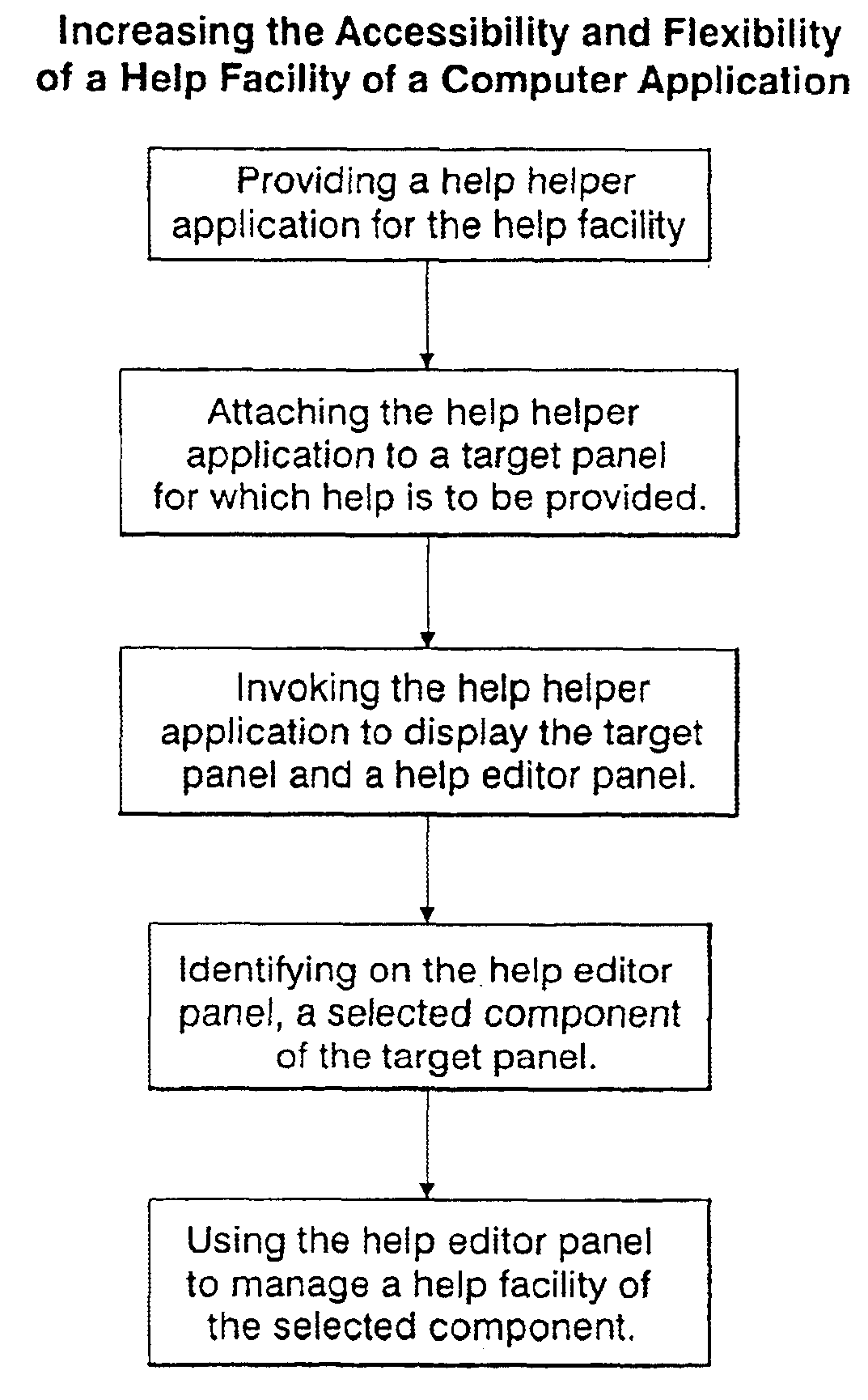 Flexible help support in an object oriented application