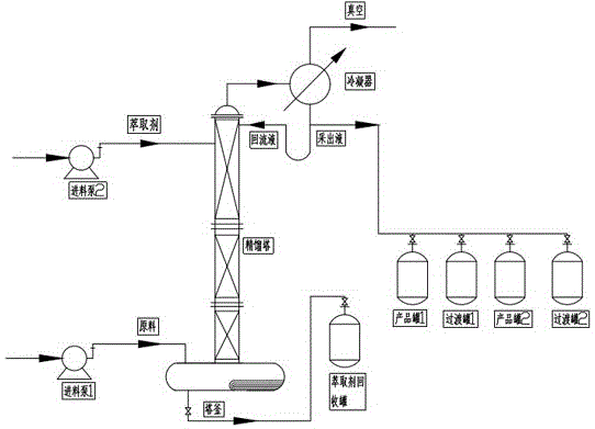 Batch distillation process for separating tert-butyl alcohol-methyl propionate azeotrope by mixed extractant