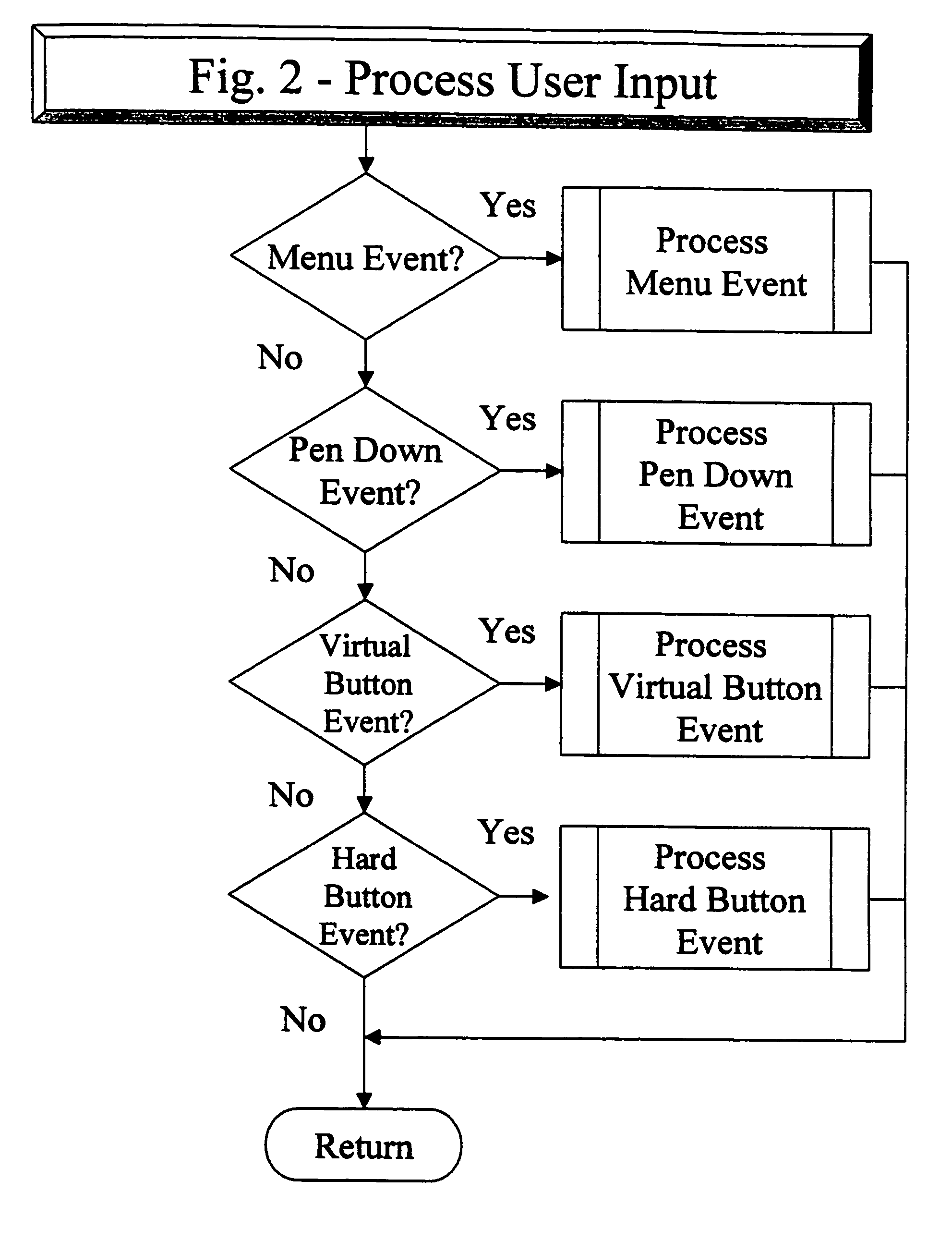 Personal golfing assistant and method and system for graphically displaying golf related information and for collection, processing and distribution of golf related data