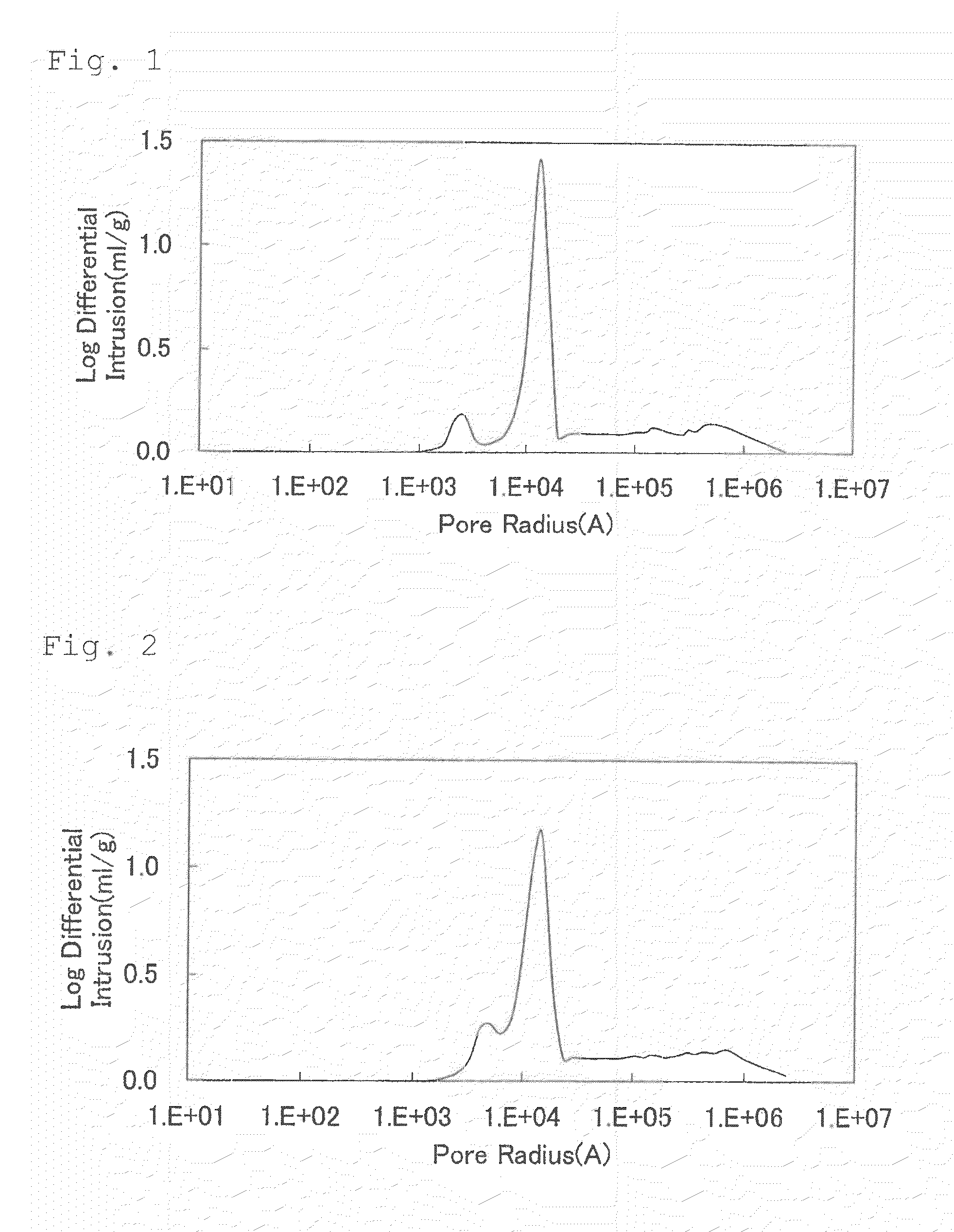Powders for positive-electrode material for lithium secondary battery, process for producing the same, positive electrode for lithium secondary battery employing the same, and lithium secondary battery