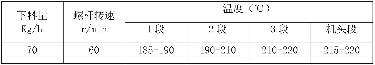 High-hardness wear-resistant ultra high molecular weight polyethylene (UHMW-PE) product and preparation method thereof