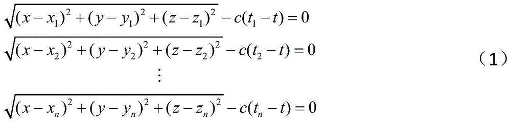 Positioning method based on generalized inverse Broyden rank one correction