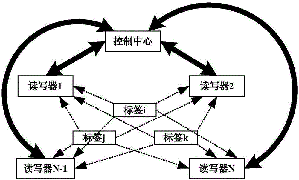 Positioning method based on generalized inverse Broyden rank one correction