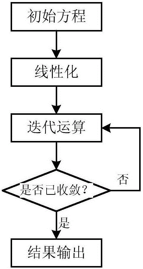 Positioning method based on generalized inverse Broyden rank one correction