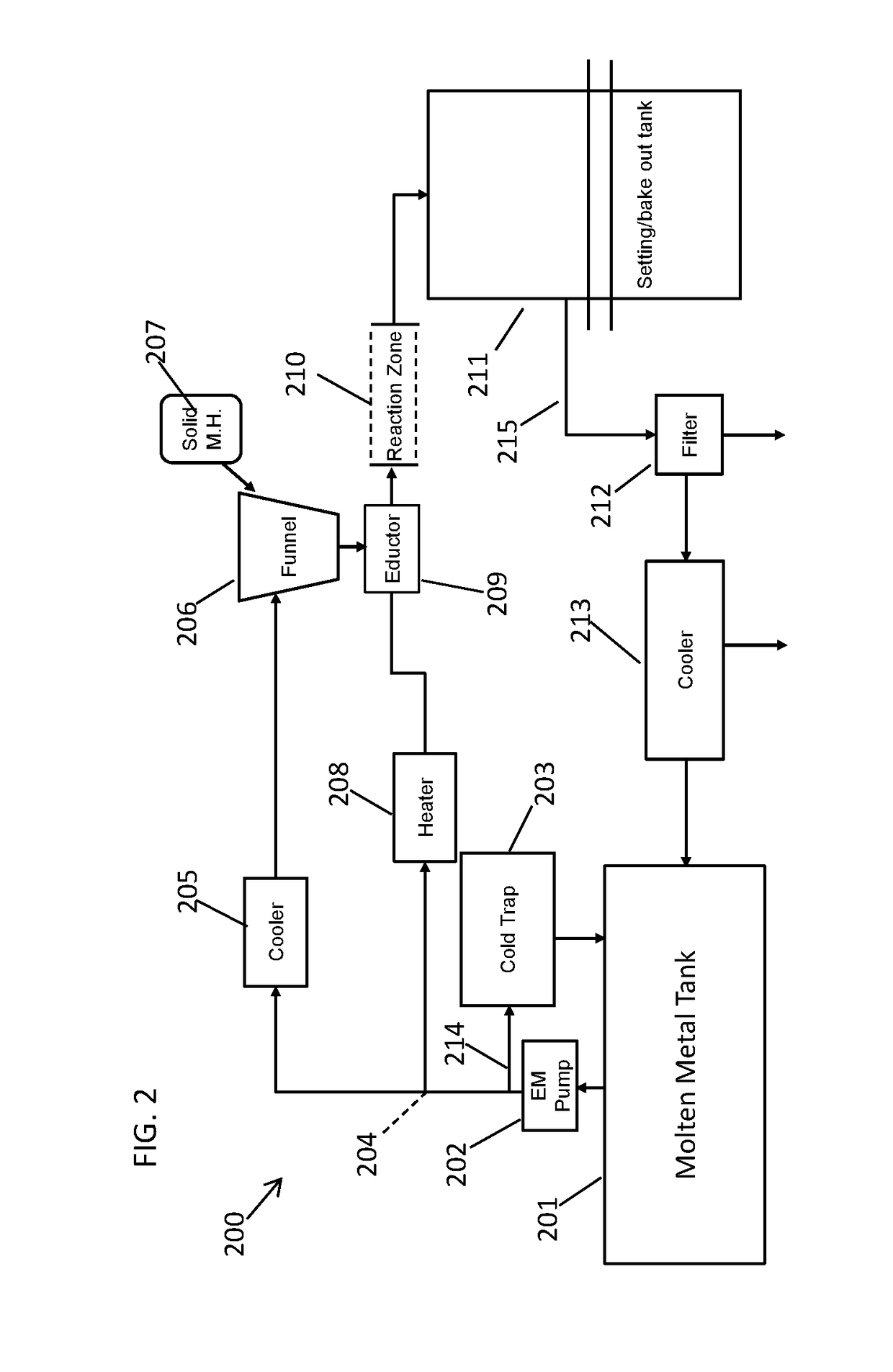 Methods For Producing Metal Powders And Metal Masterbatches