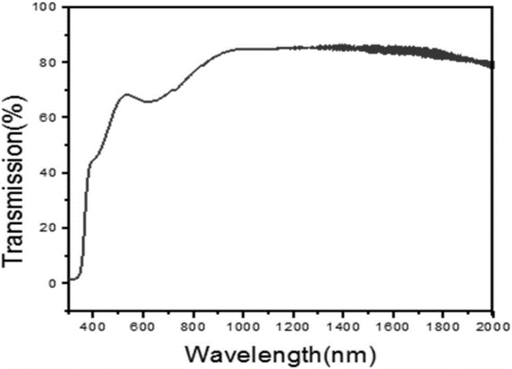 Nonmetal co-doped ZnO transparent conducting thin film with high migration rate and preparation method thereof