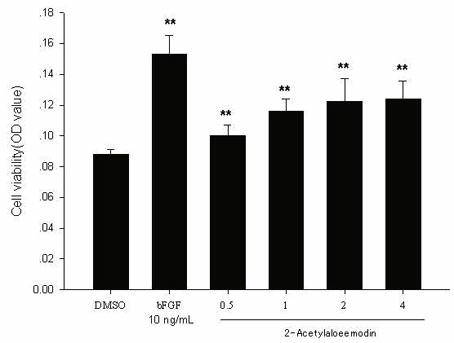 2-acetylaloeemodin and preparation method and application thereof