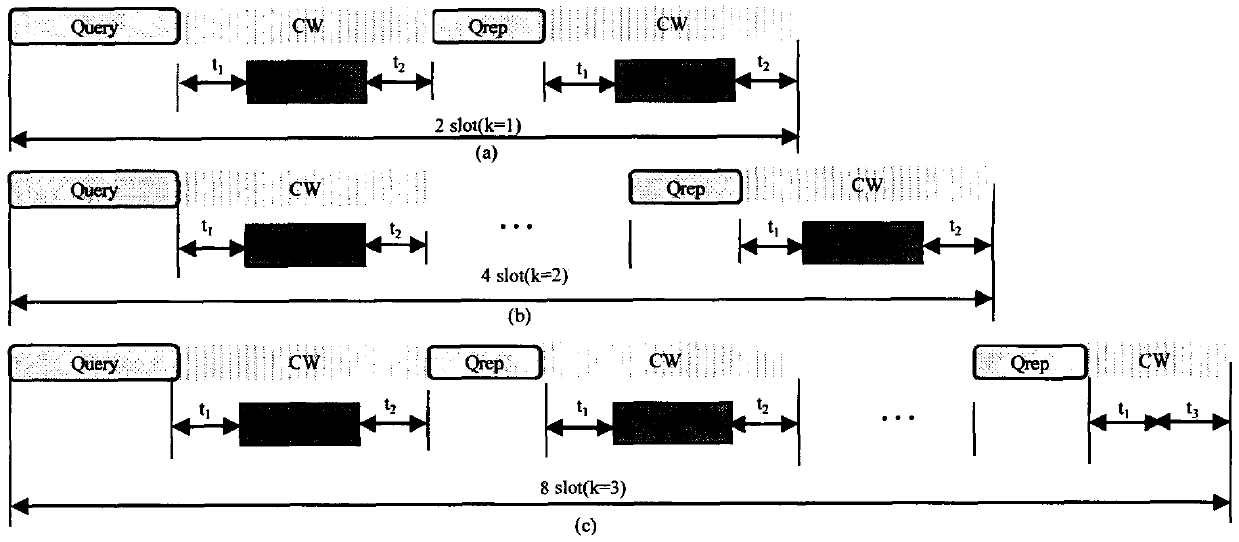 K-bit continuous collision bit detection split tree RFID tag anti-collision algorithm