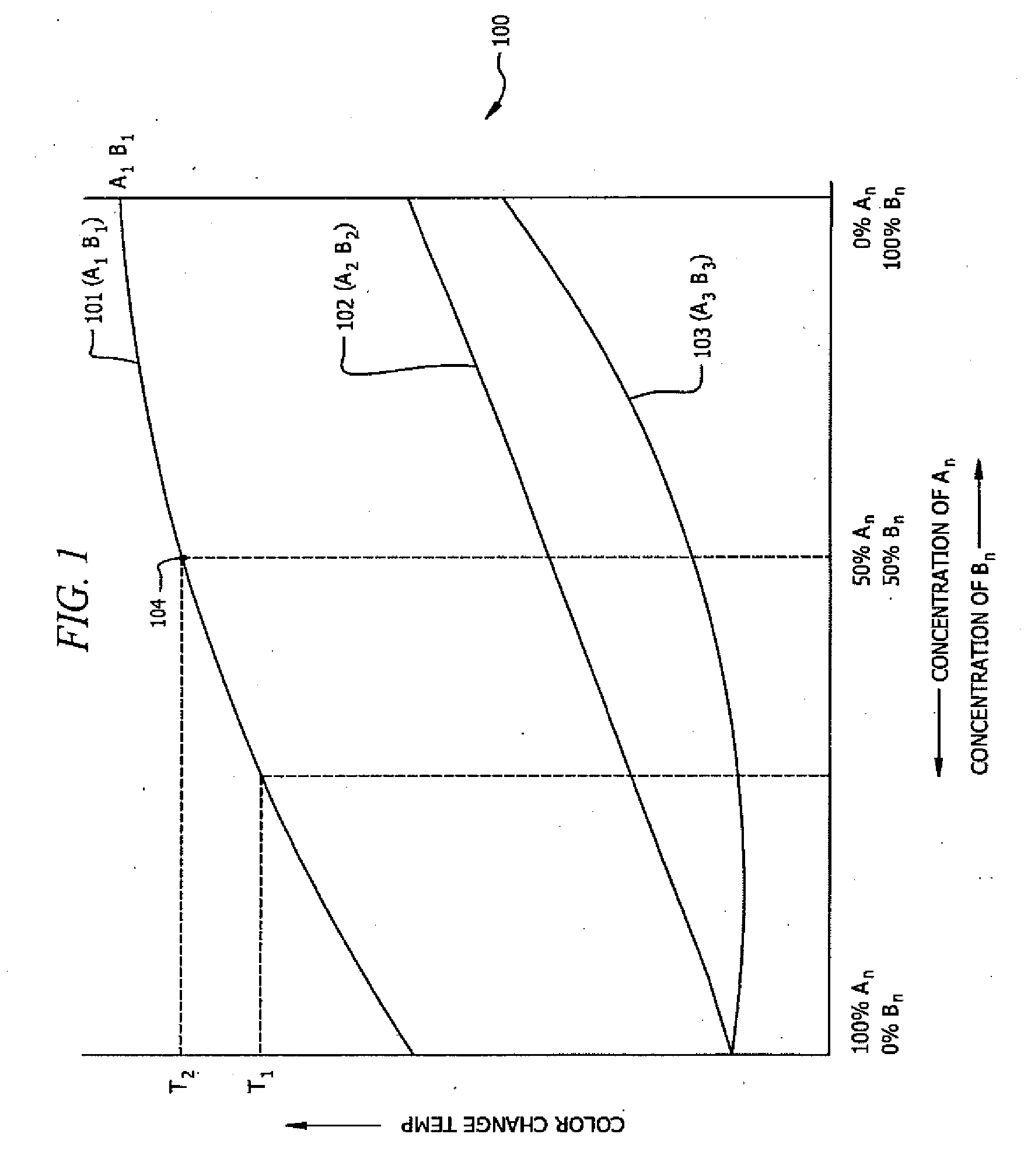 Co-Topo-Polymeric Compositions, Devices and Systems for Controlling Threshold and Delay Activation Sensitivities