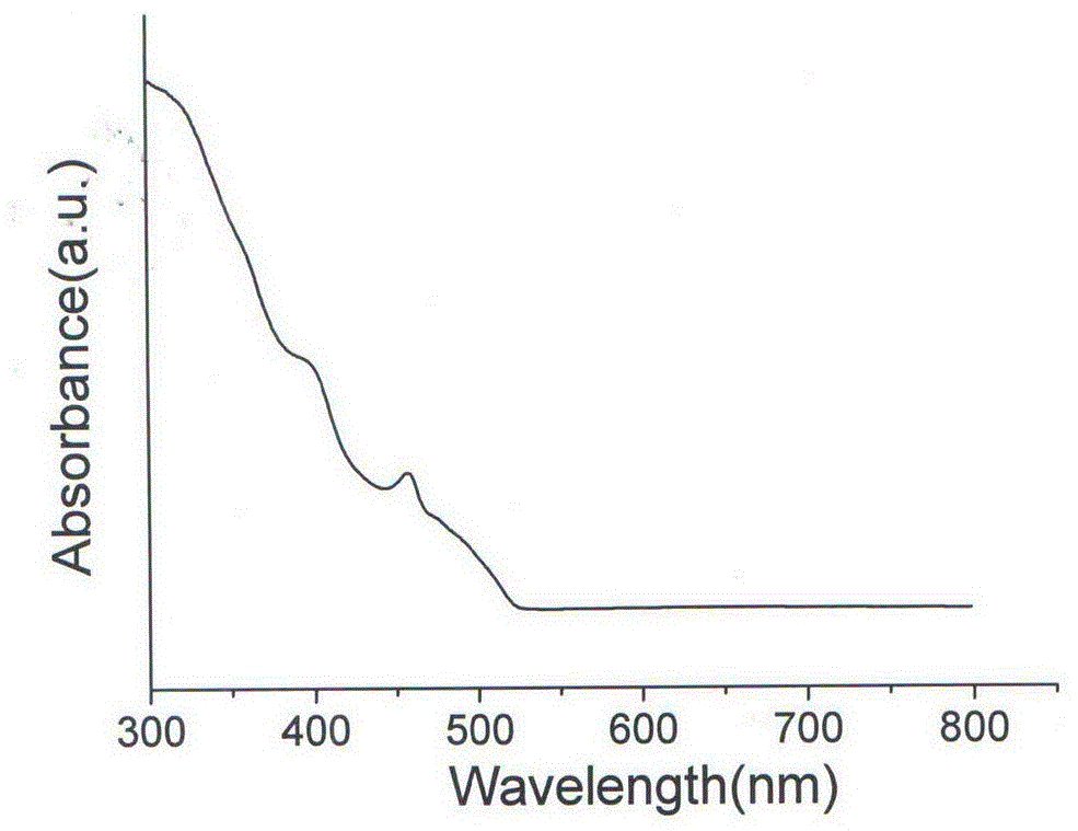 Copper-doped all-inorganic halogen perovskite fluorescent material and preparation method and application thereof