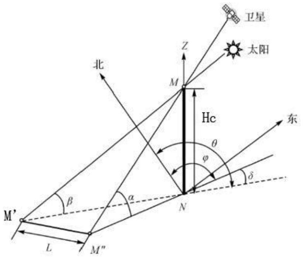 Calculation method of target height in a single spaceborne remote sensing image based on rational polynomial coefficients