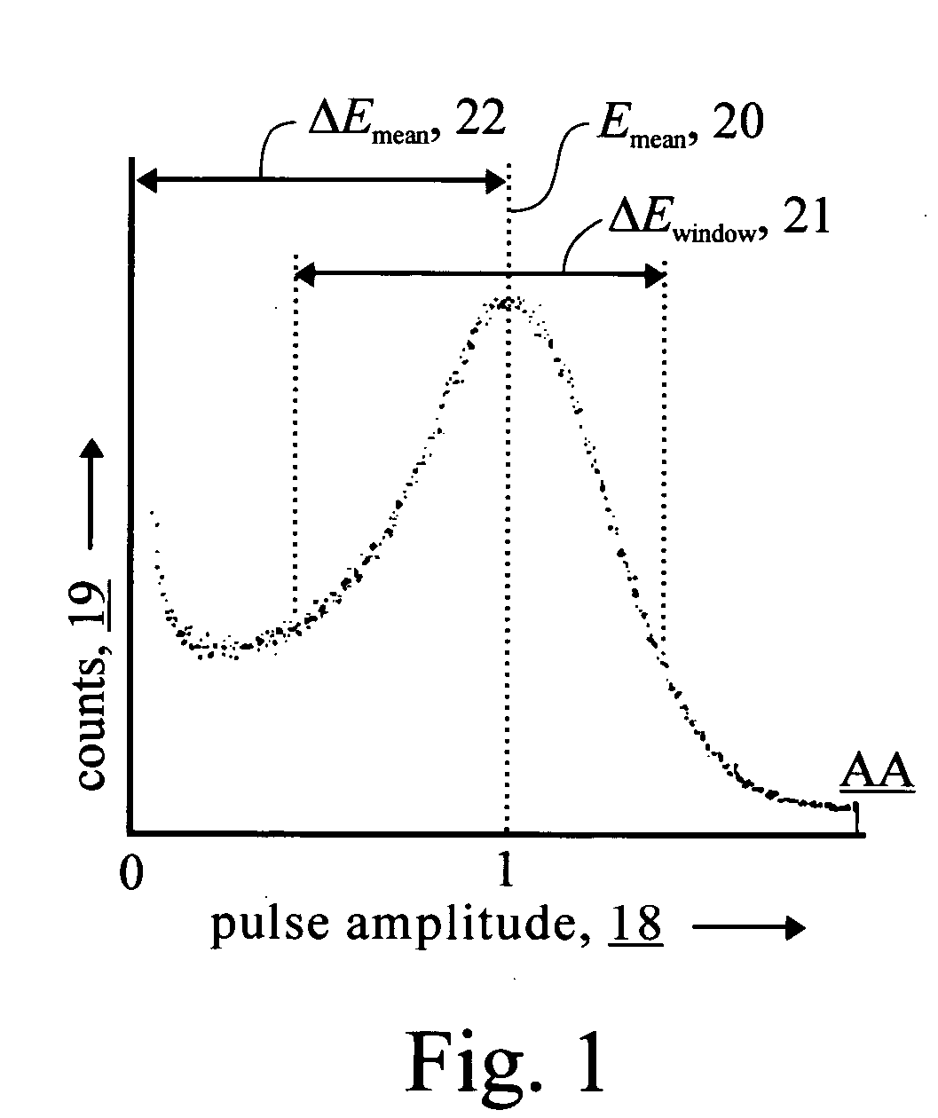 Photon violation spectroscopy
