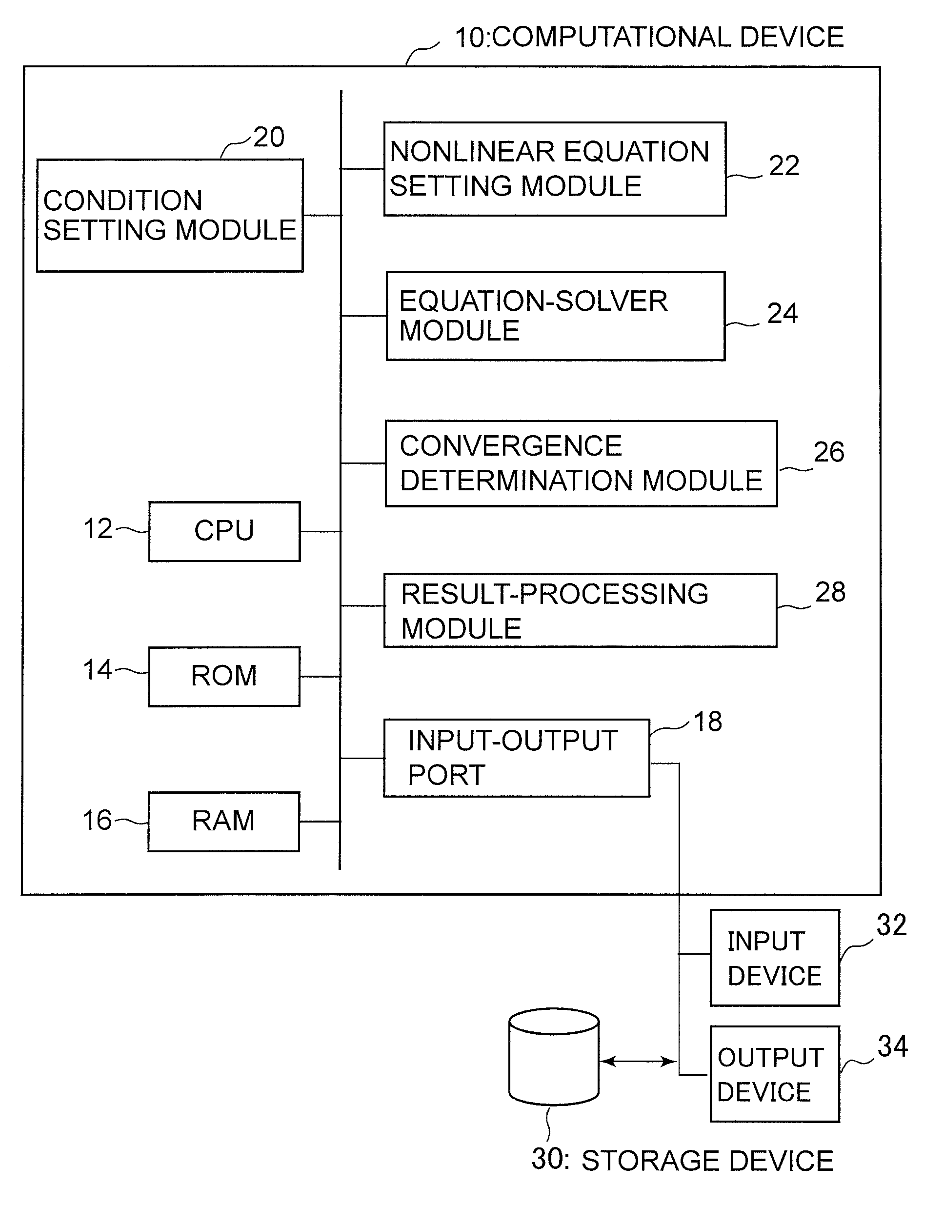 Computation method of mechanical material constant of composite material and volume fraction of material component in composite material, and recording medium
