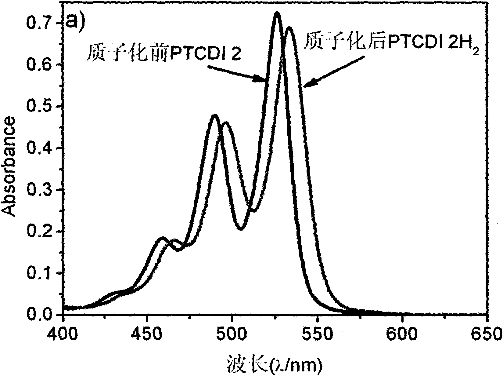 Perylene imide bridge type dimethylate-ethylenediamine-Beta-cyclodextrin derivate, preparation and applications thereof