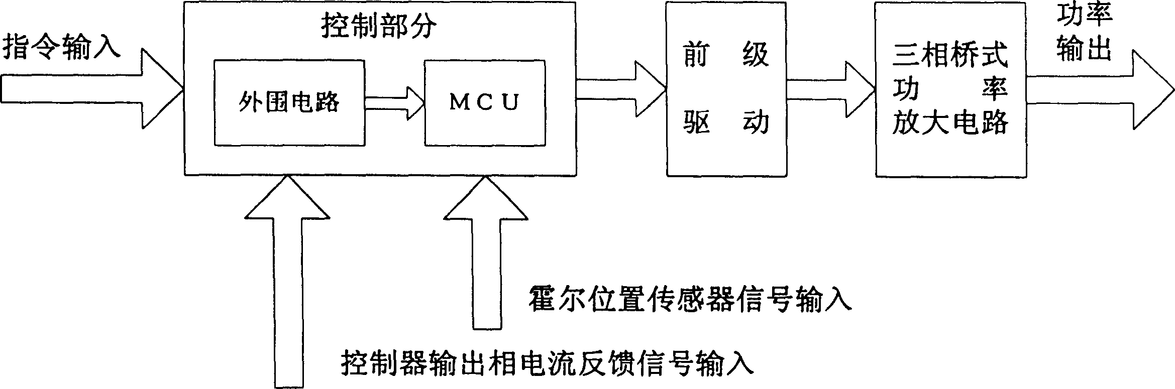 Control method for preventing brake locking in brushless motor controller for electric bicycle