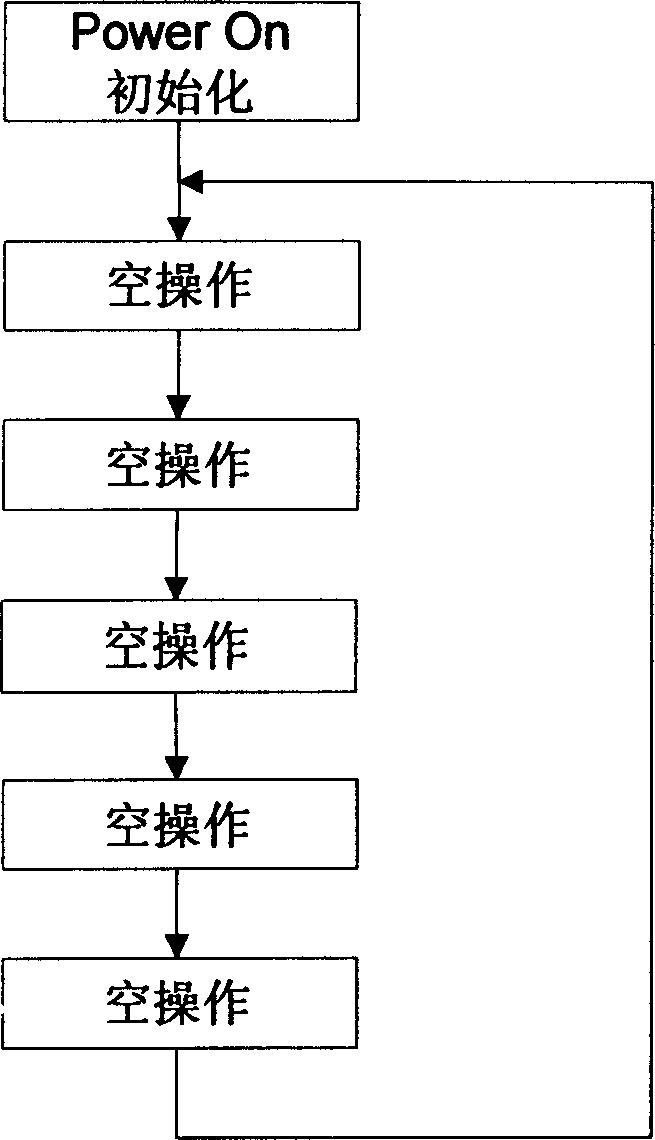 Control method for preventing brake locking in brushless motor controller for electric bicycle