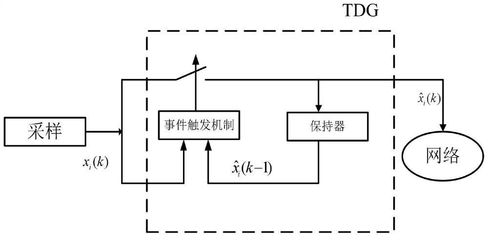 A method for dealing with event-triggered network t-s fuzzy system packet loss