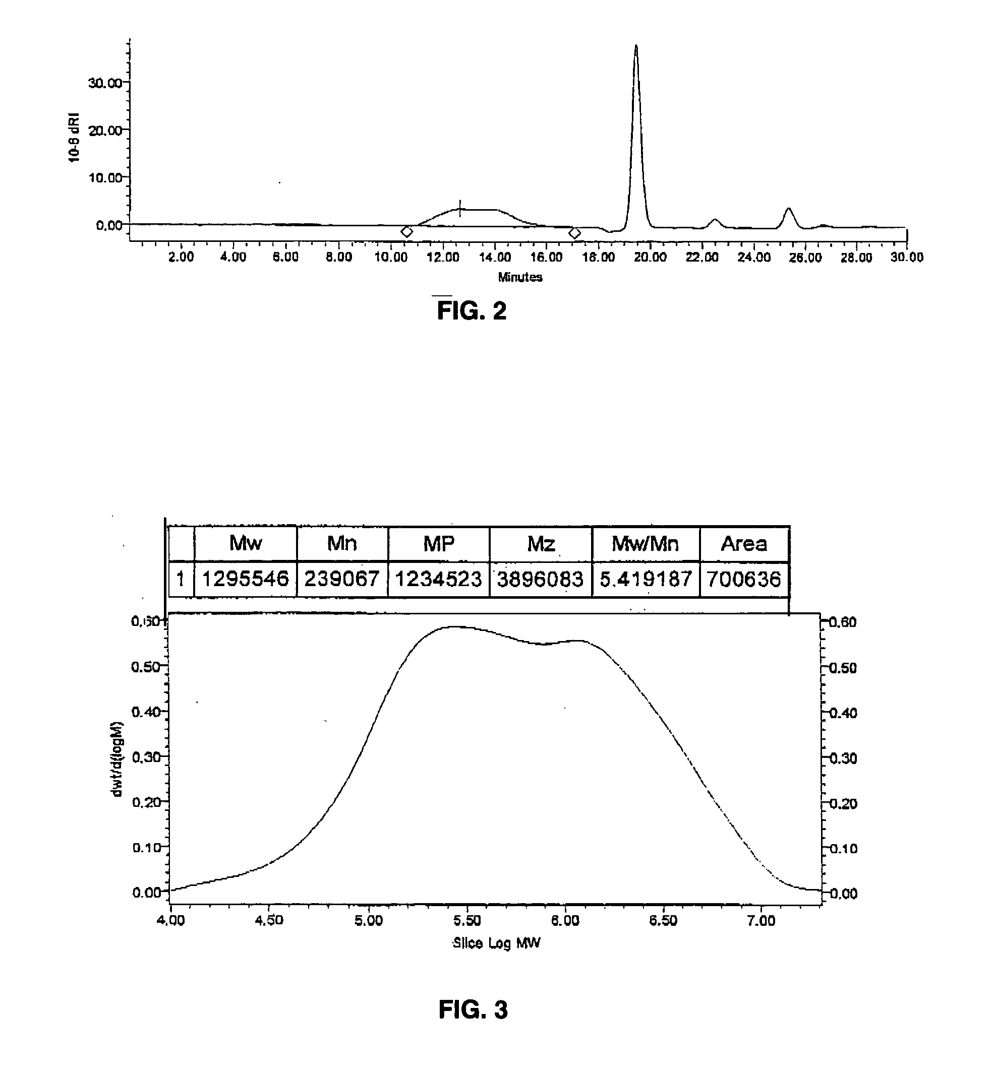 Polymerization of vinylidenefluoride (VF2) in a supercritical fluid medium