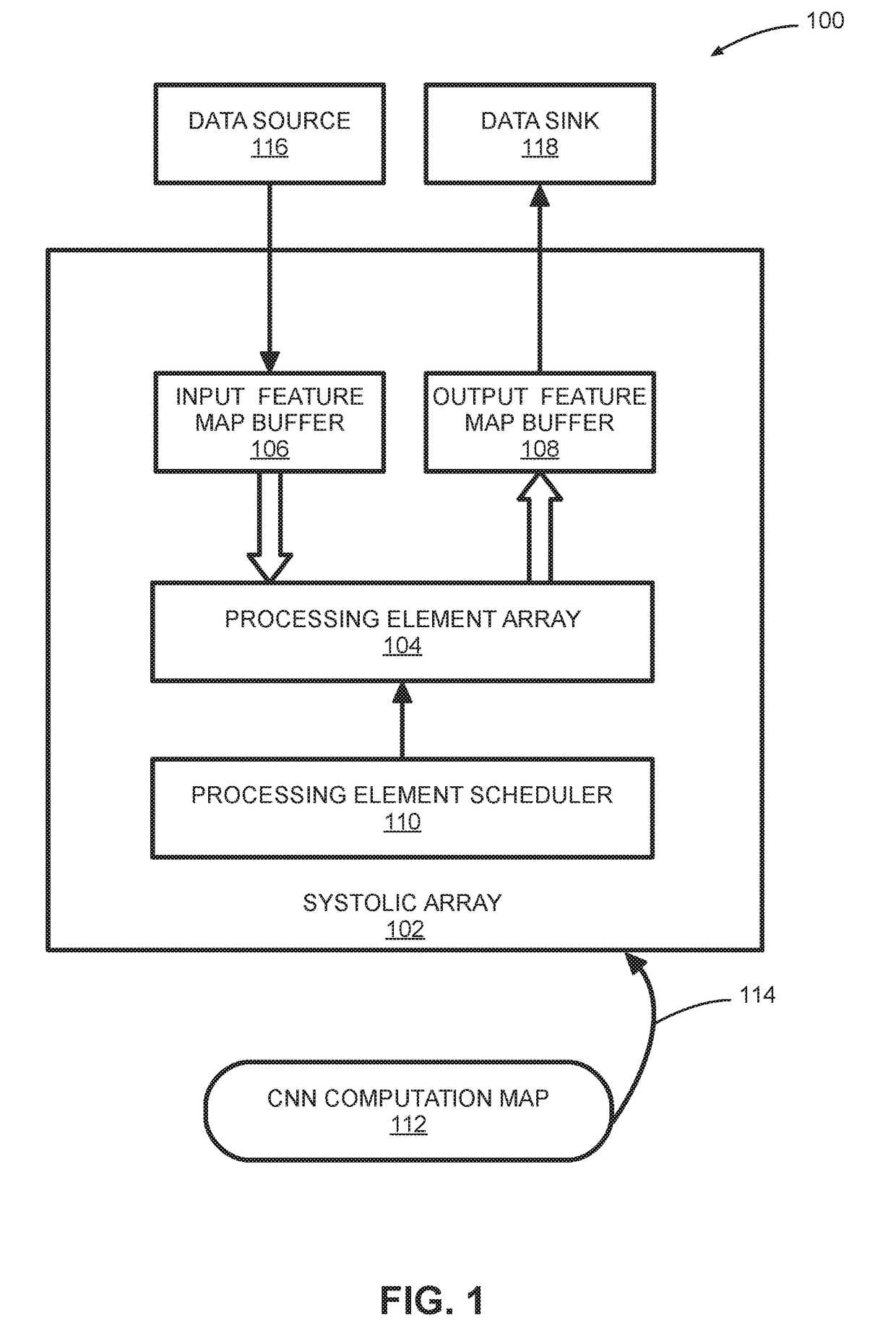 Systems And Methods For Systolic Array Design From A High-Level Program
