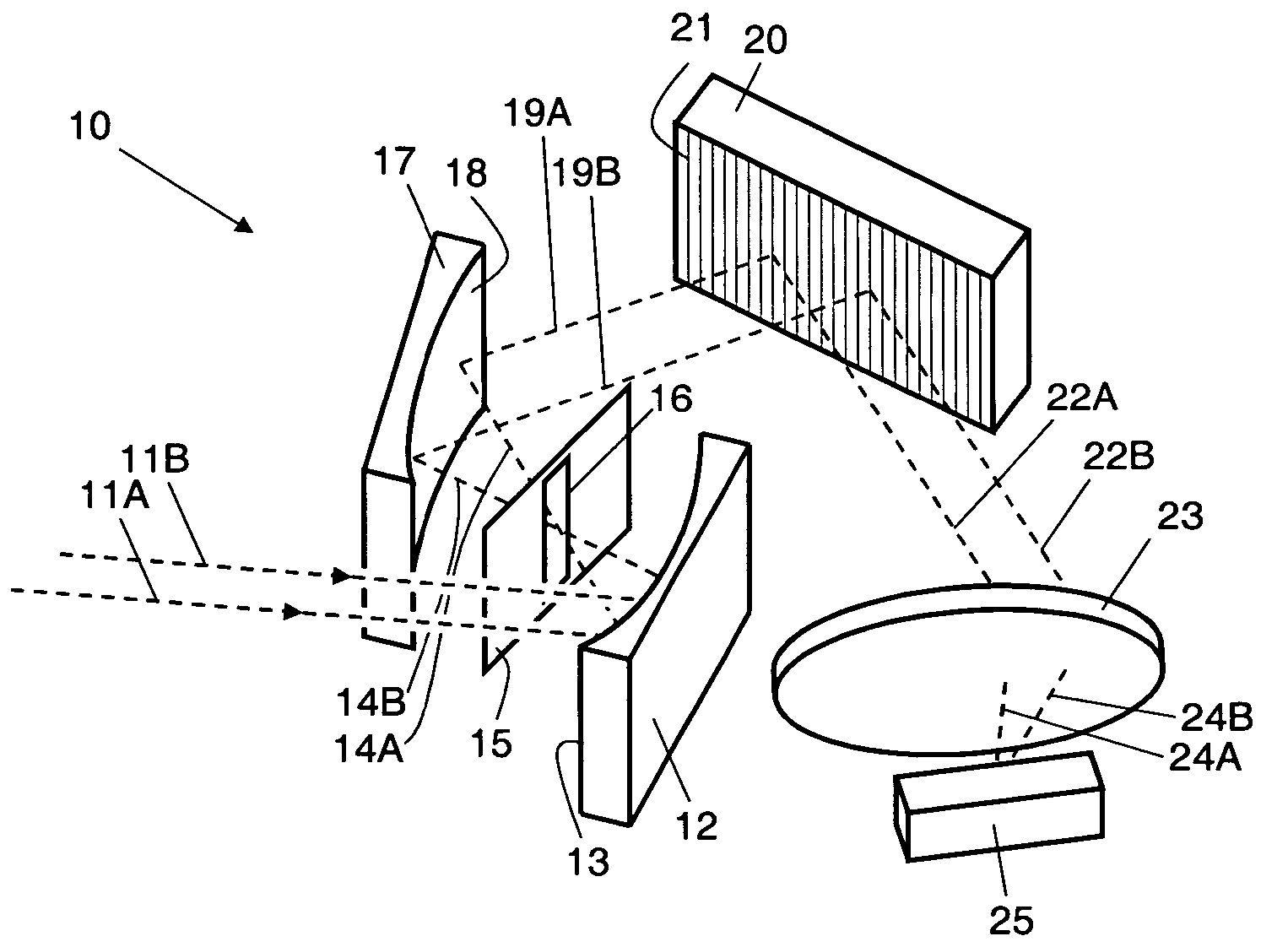 Scalable imaging spectrometer