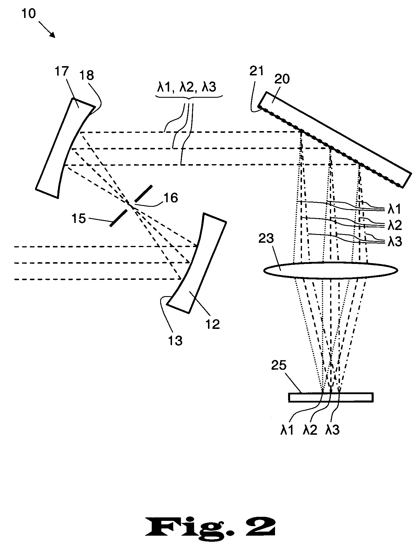 Scalable imaging spectrometer