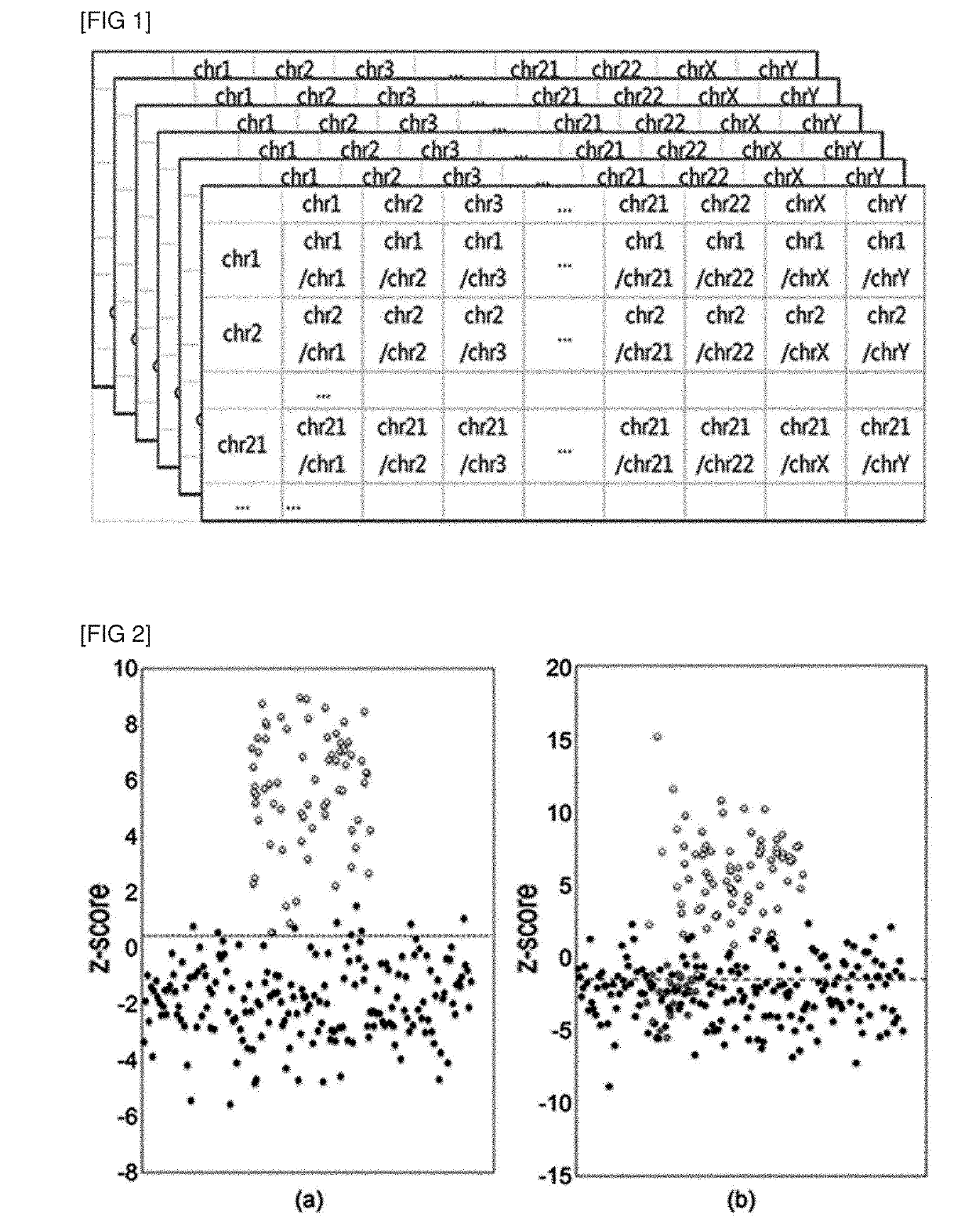 multiple-z-score-based-non-invasive-prenatal-testing-method-and