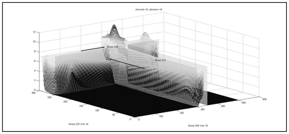 Evacuation Simulation Method of T-shaped Intersection Based on Macro Model of Crowd Evacuation