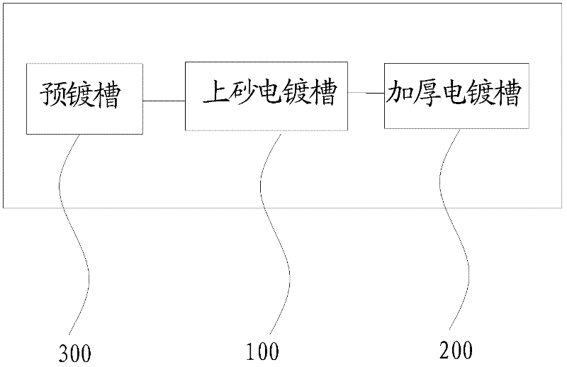 Device for preparing diamond wire saw and method for preparing diamond wire saw by device