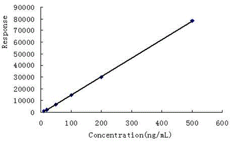 Method for determining residual amount of metrafenone