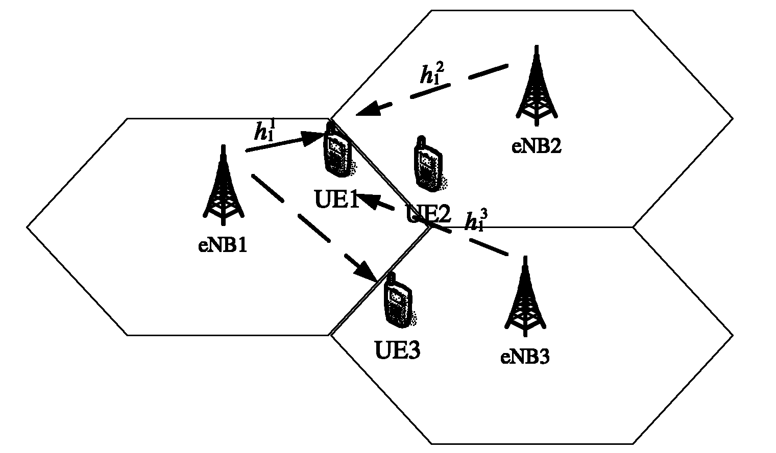 Method for optimizing beam forming matrix for multi-base station collaboration system