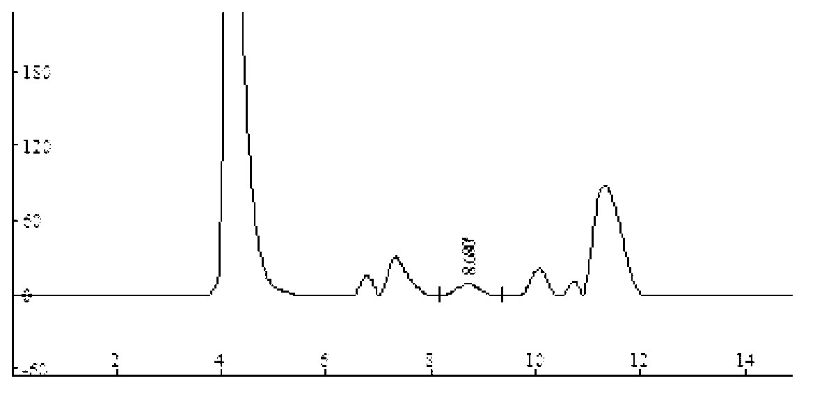 Method for producing xylitol through fermenting lees hydrolysate by using pichia guilliermondii