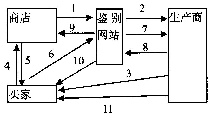 Product or object anti-counterfeiting system and method suitable for situations, such as switch transaction and the like
