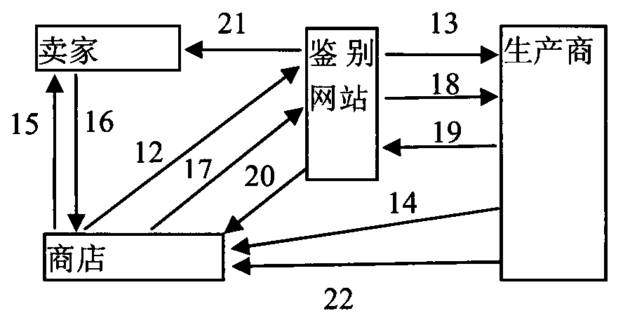 Product or object anti-counterfeiting system and method suitable for situations, such as switch transaction and the like