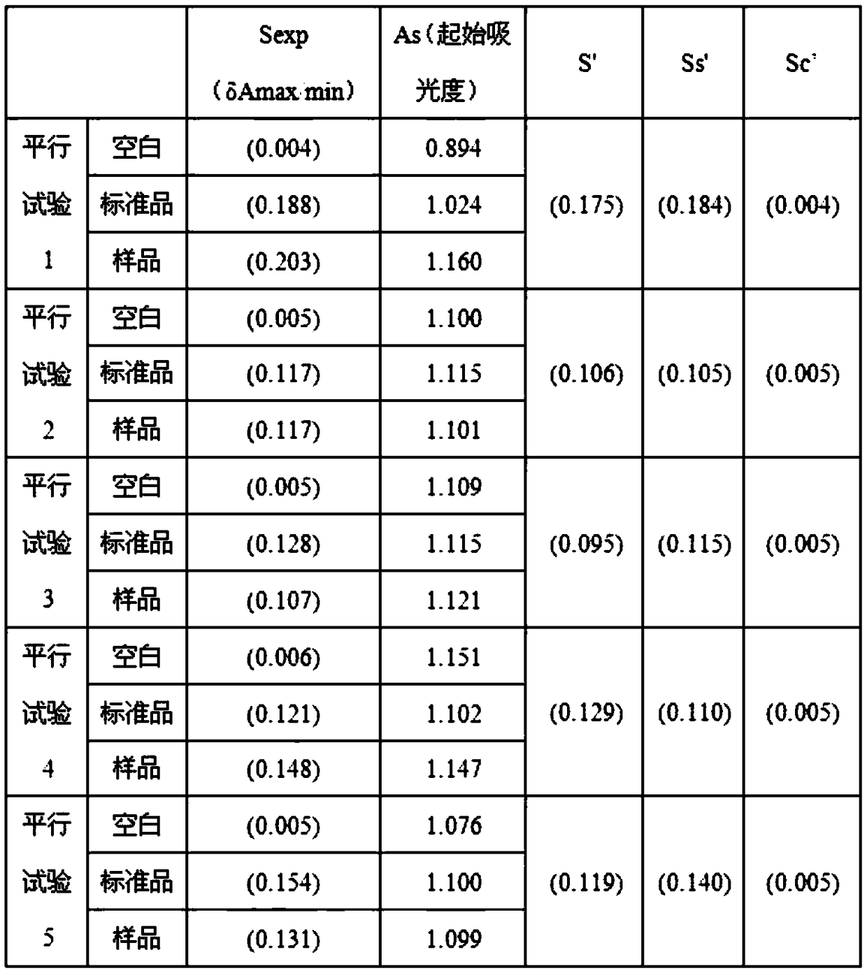 A method for detecting the activity of the Fc segment of intravenously injected human immunoglobulin