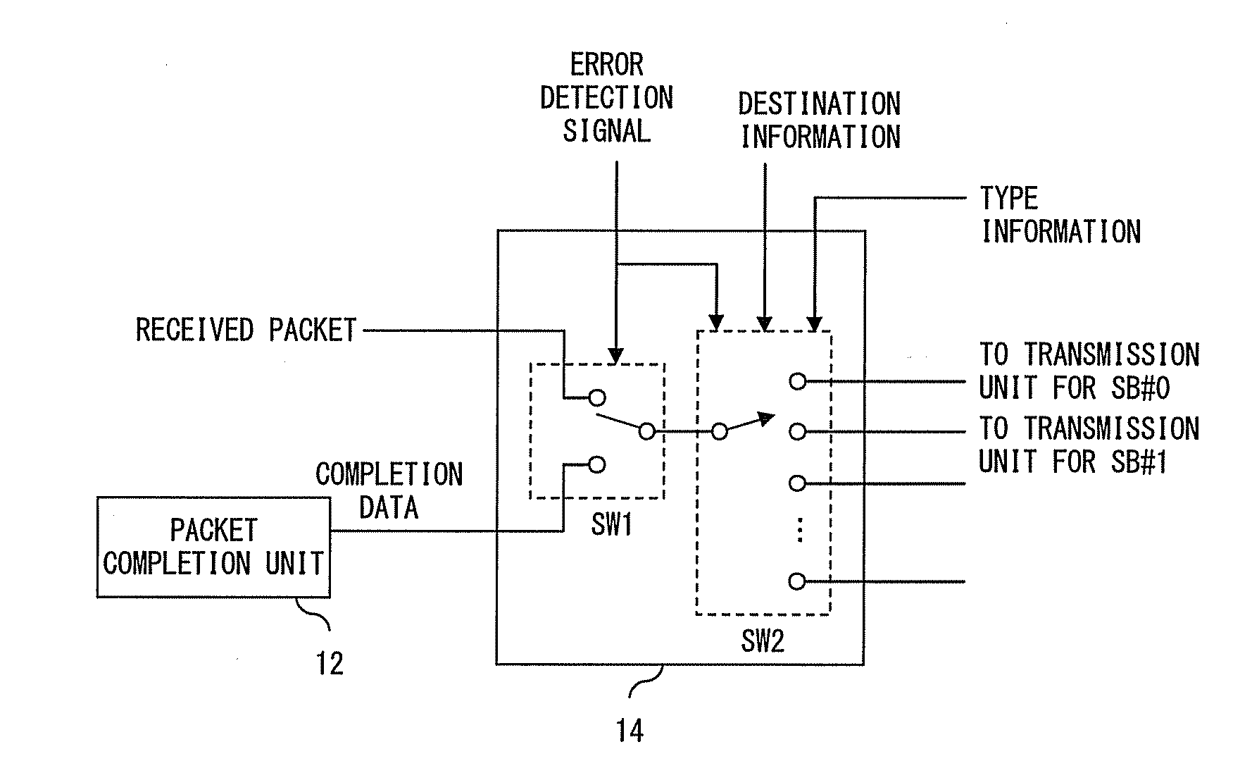 Error control apparatus