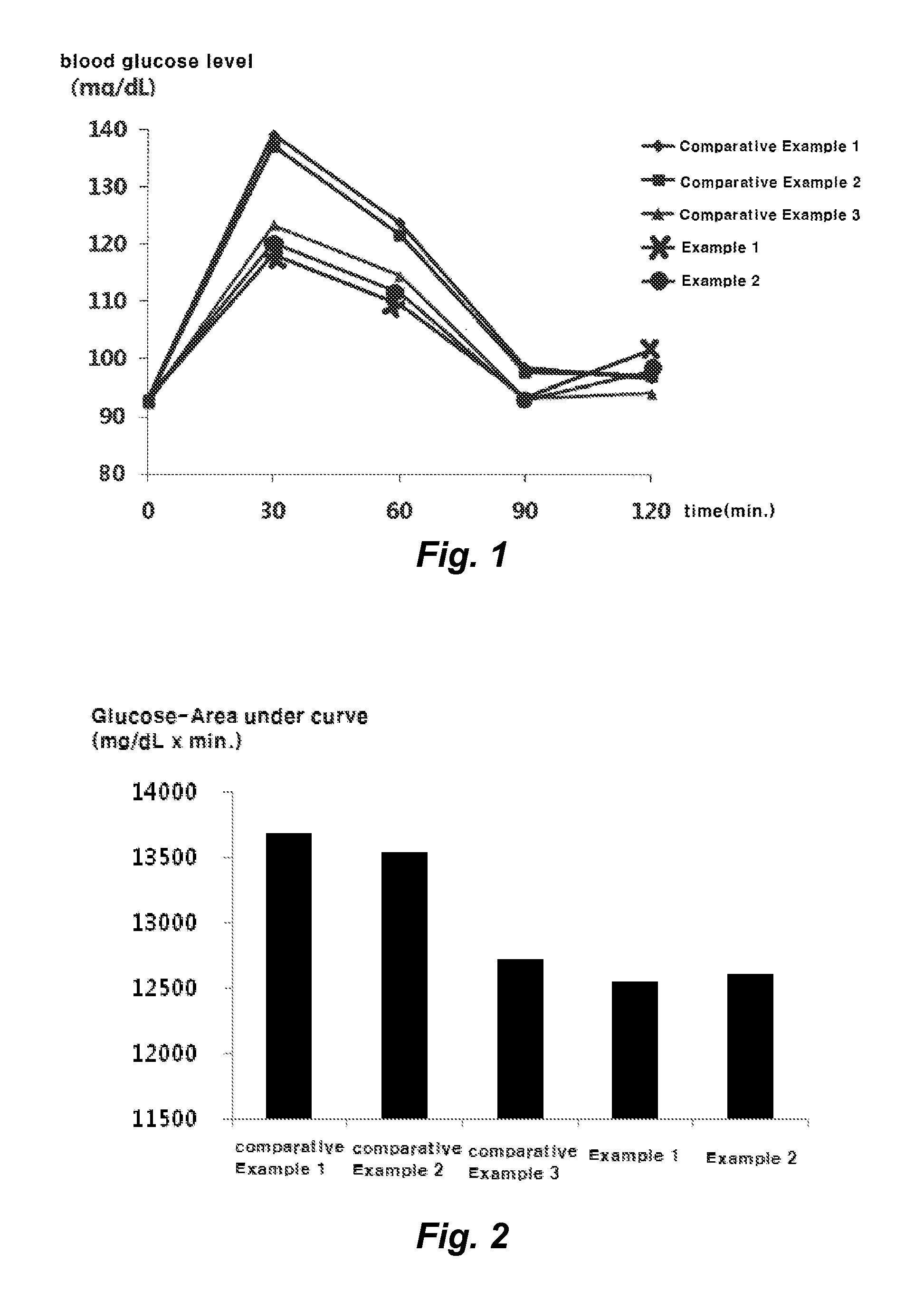 Sweetener composition for alleviating diabetes, containing slowly digestible ingredient