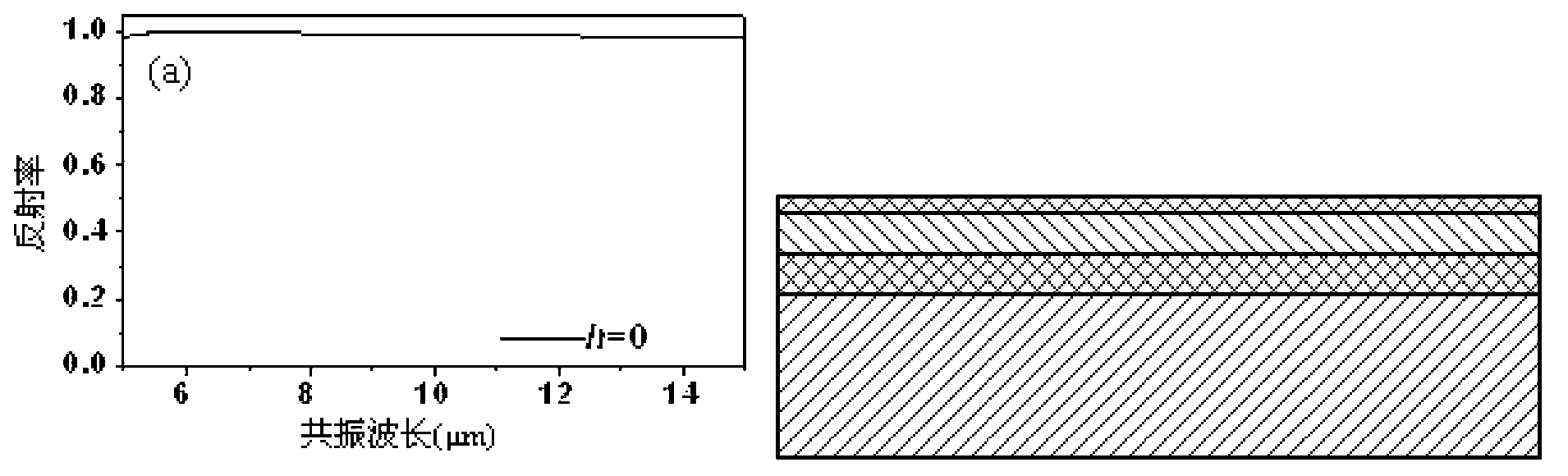 Cycle-type chirp structure plasma excimer spectra absorption device based on nano impressing technique