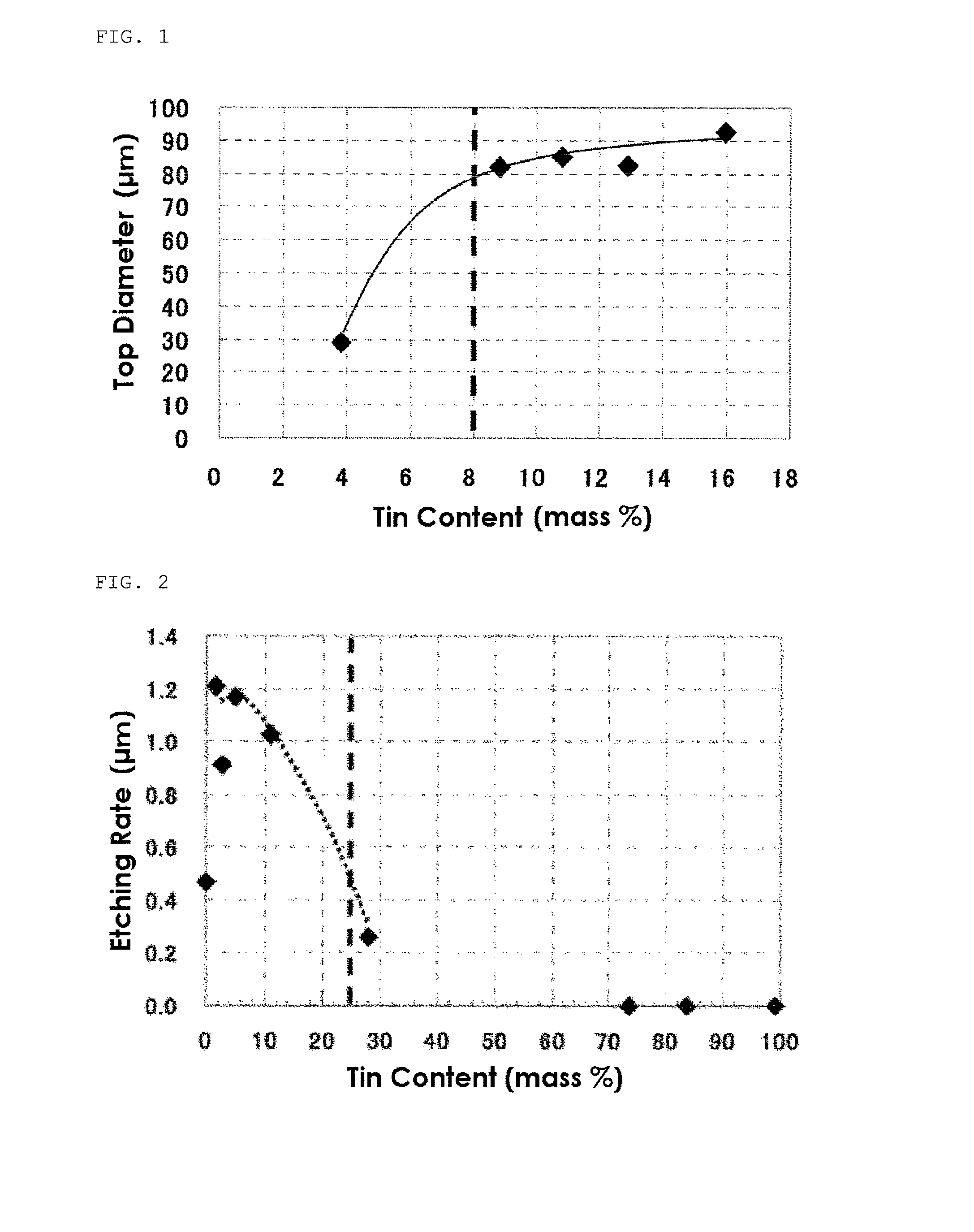 Electro-deposited copper-alloy foil and electro-deposited copper-alloy foil provided with carrier foil