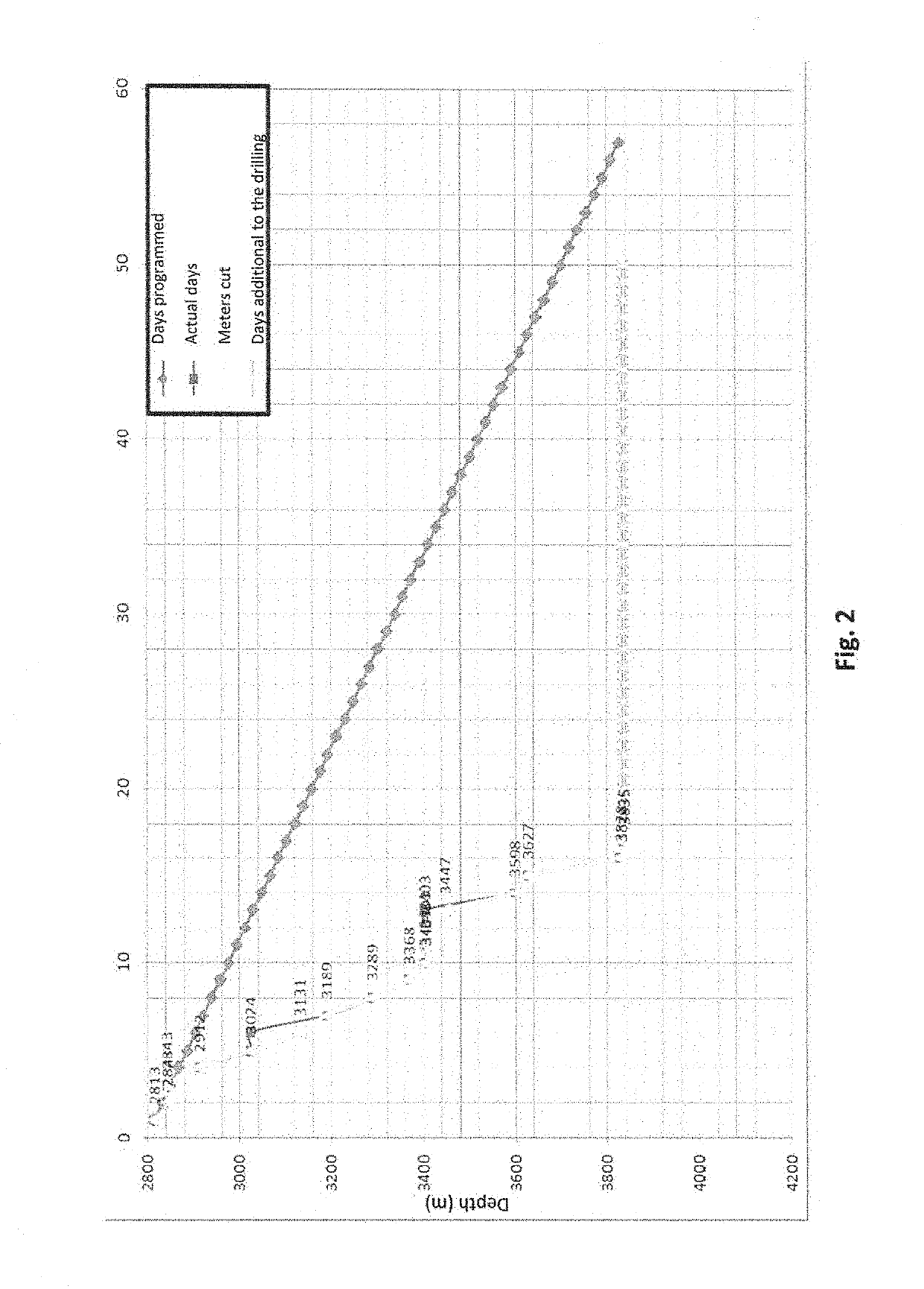 Method for forming a high-performance aqueous-phase polymer fluid and system for drilling well bores in low-gradient formations
