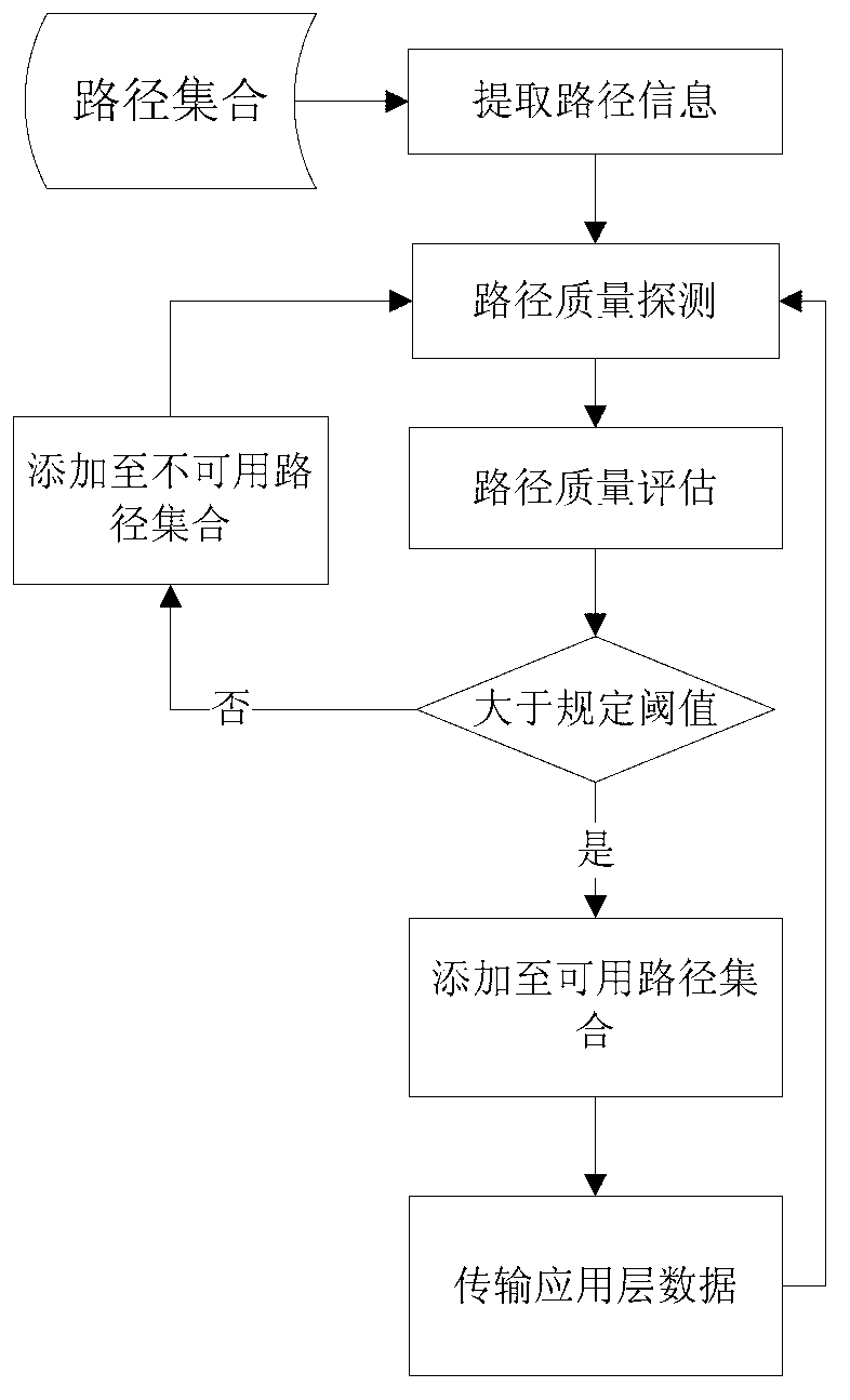 Path estimating method and device