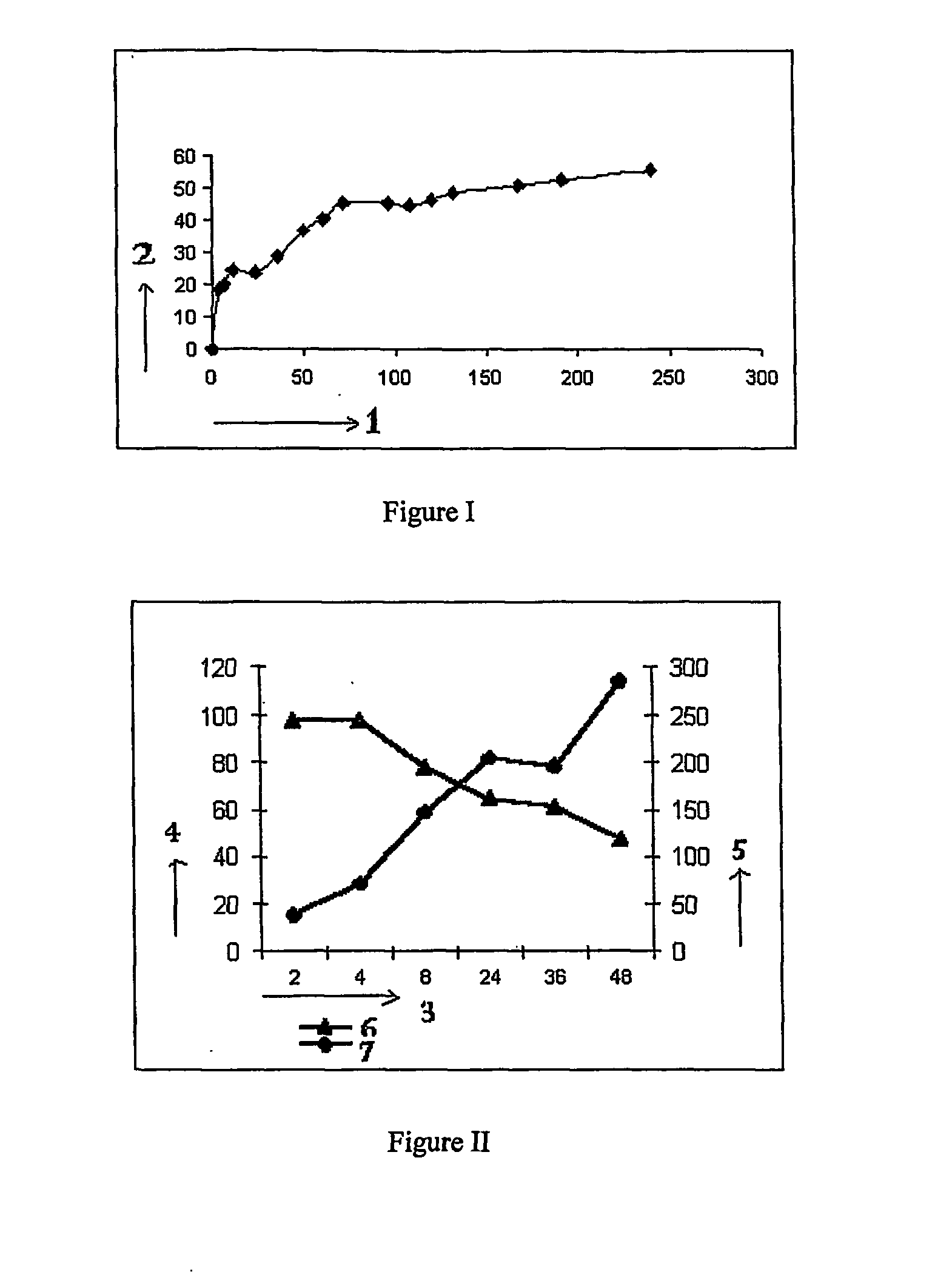 Novel biodegradable aliphatic polyesters and pharmaceutical compositions and applications thereof