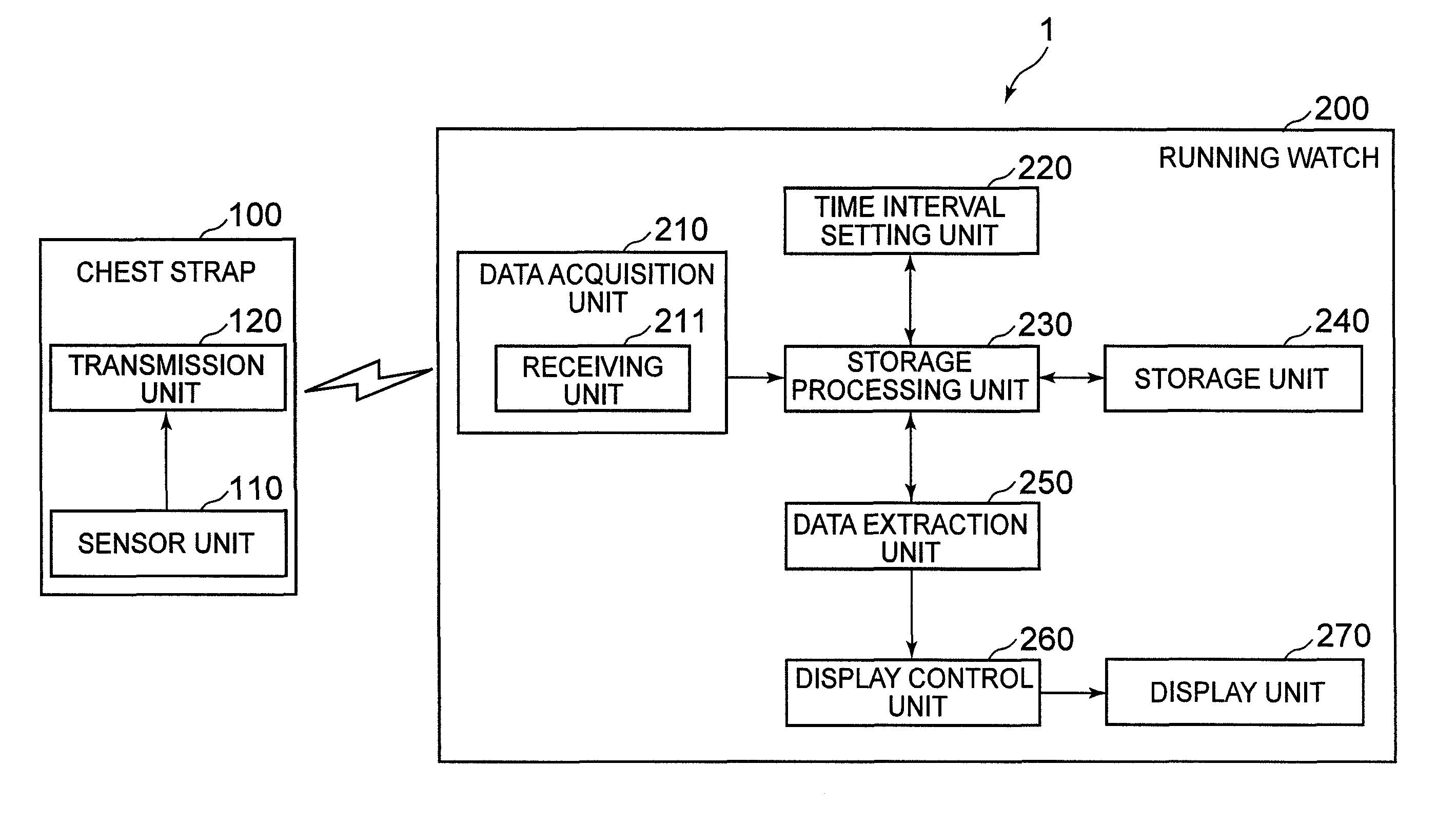 Electronic device, method of extracting data and program