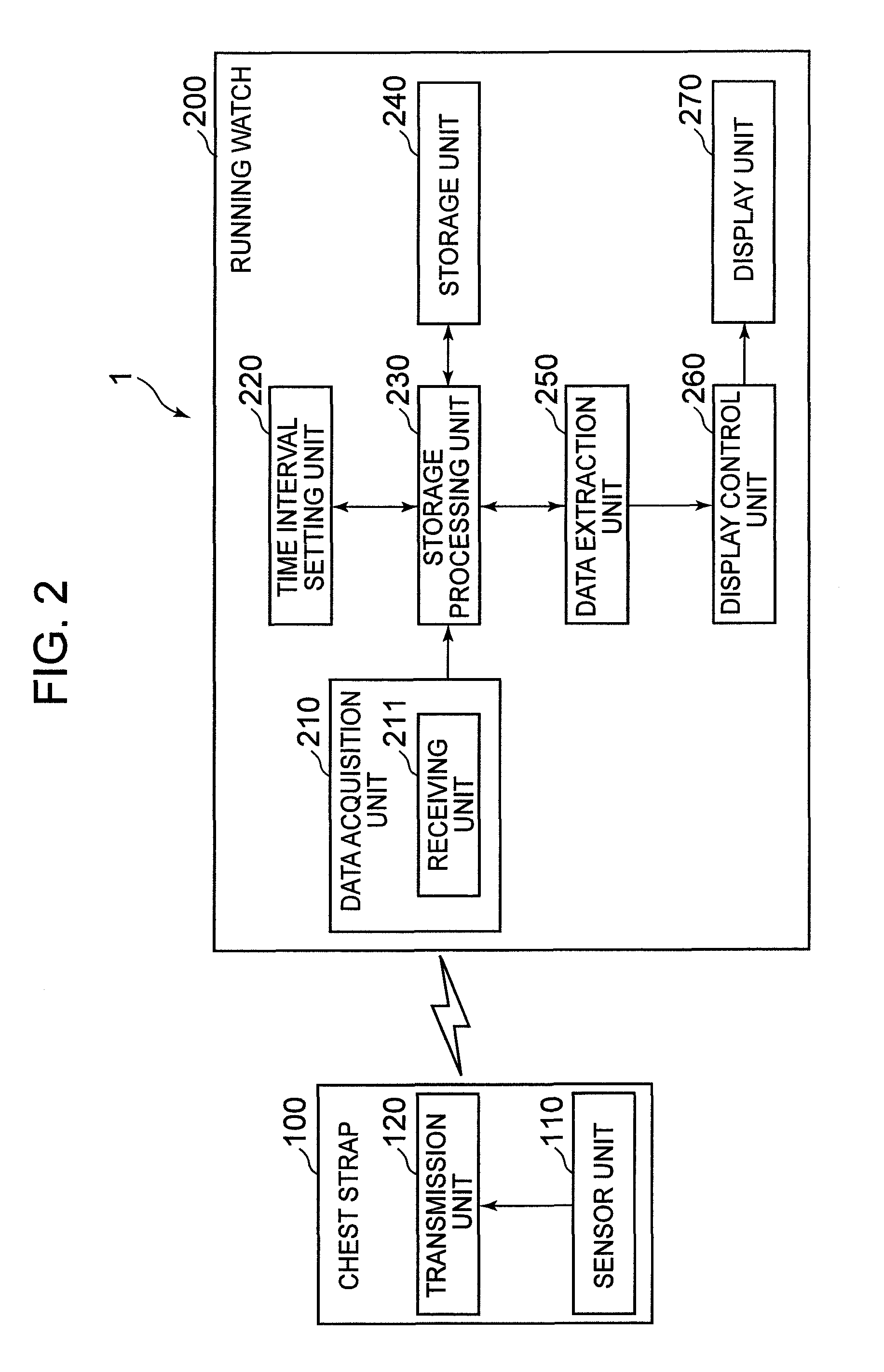 Electronic device, method of extracting data and program