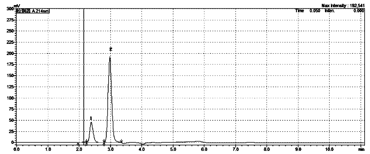 Method for simultaneously detecting betaine hydrochloride and methyl chloroacetate quaternary ammonium salt