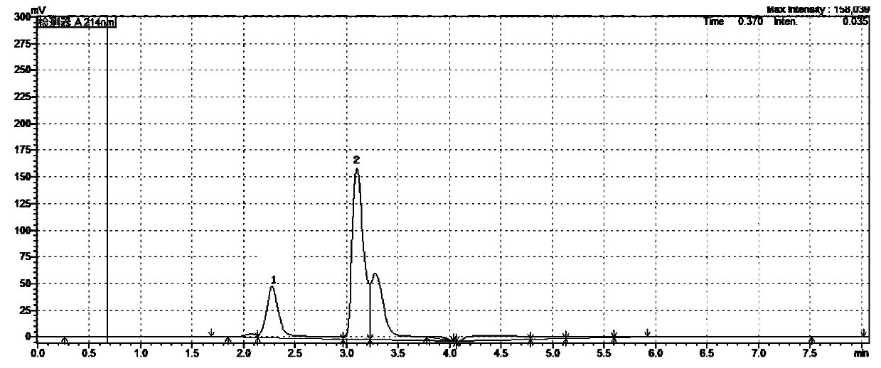 Method for simultaneously detecting betaine hydrochloride and methyl chloroacetate quaternary ammonium salt