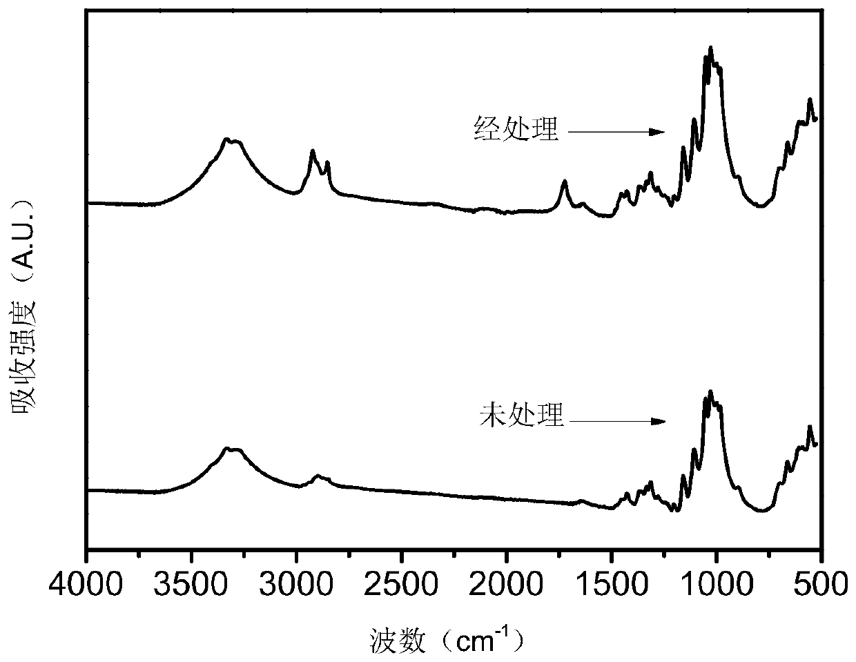 Hydrophobic moisture-absorbing fabric coating and preparation method thereof