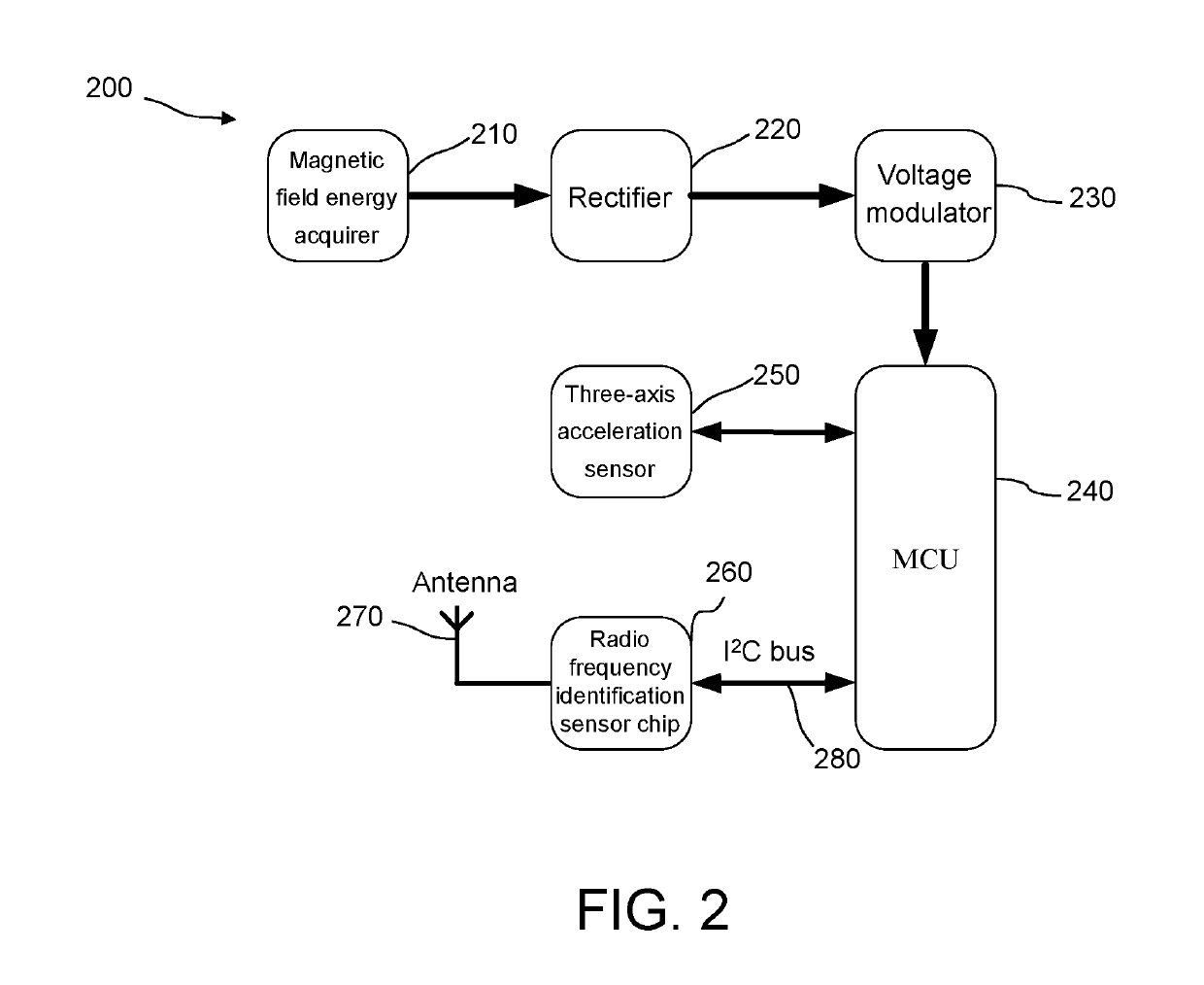 Transformer winding fault diagnosis method based on wireless identification sensing