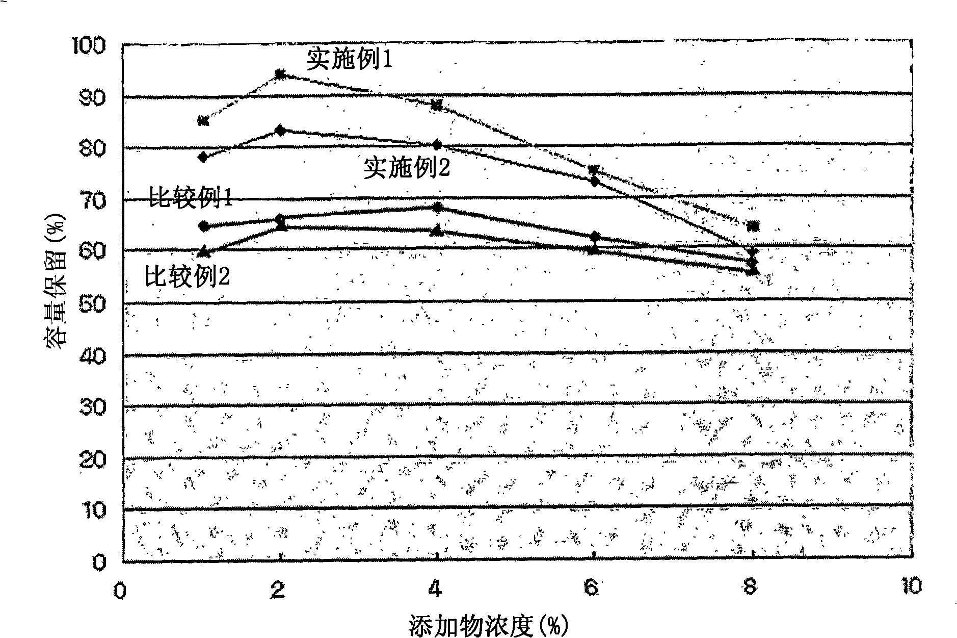 Nonaqueous electrolyte for improving performance and lithium secondary battery comprising the same
